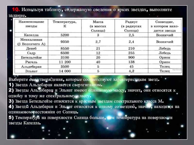 П 32 что означает. Классы звезд таблица ярчайшие сверхгиганты. Характеристики звезд. Таблица по астрономии звезды. Характеристики звезд таблица.