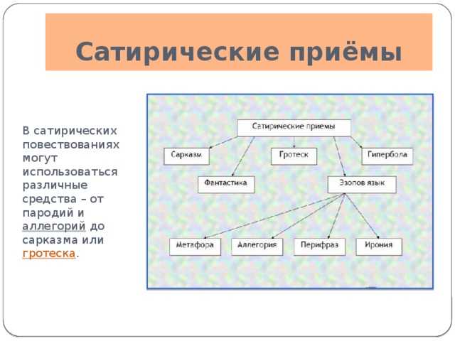 Какие сатирические приемы помогают понять реальную