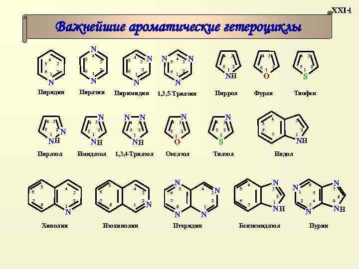 Гетероциклические соединения - химия