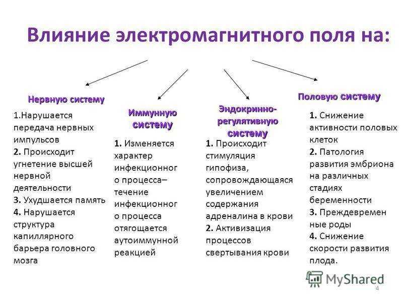 Влияние электромагнитных излучений на живые организмы презентация