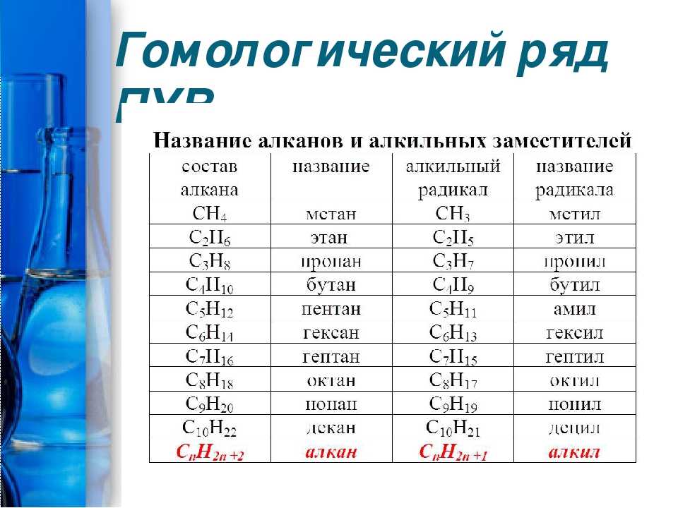 Чем отличаются алканы. Гомологический ряд алканов таблица 10 класс. Общая формула гомологического ряда алкинов. Химия Гомологический ряд алканов. Органическая химия Гомологический ряд таблица.