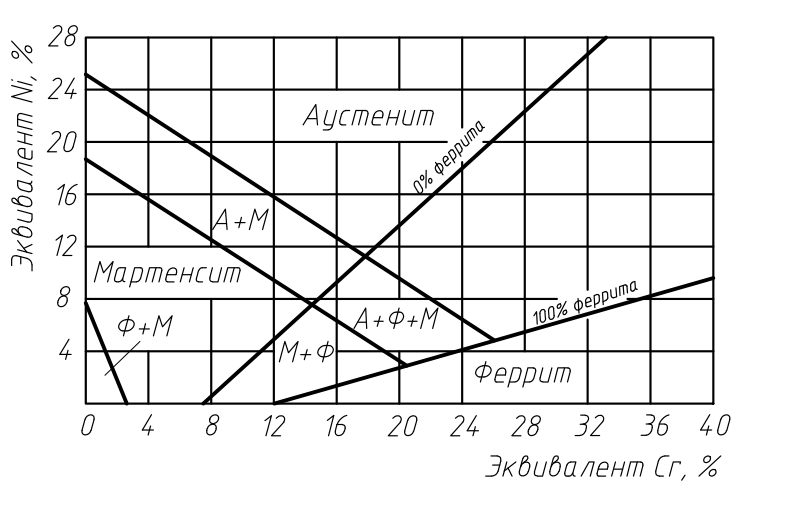 Мартенсит это