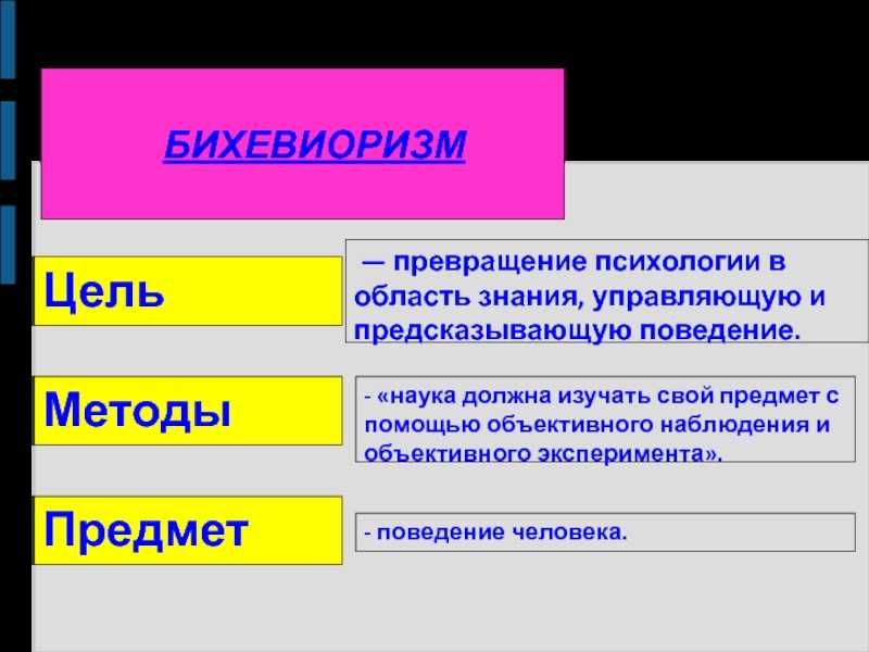 Бихевиоризм в психологии. что это такое, представители, методы, определение, кратко и понятно, схема