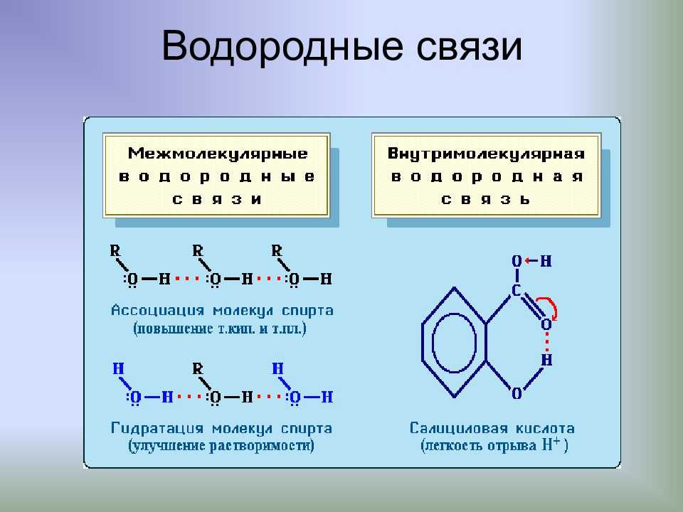 Водородная примеры веществ. Типы химических связей водородная. Типы хим связей водородная. Вид химической связи водорода. Водородная химическая связь 8 класс.