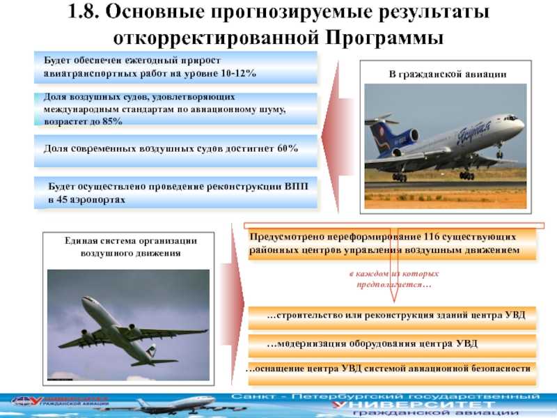 Управление воздушным движением : definition of управление воздушным движением and synonyms of управление воздушным движением (russian)