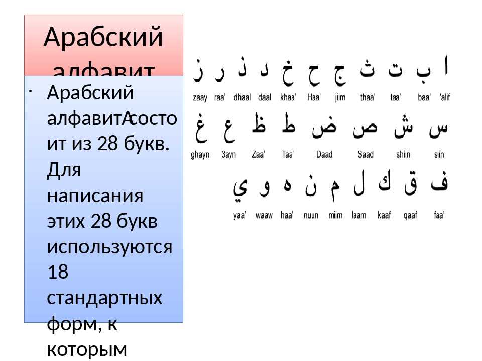 Арабский с нуля самостоятельно в домашних. Арабский язык алфавит написание. Таблица алфавита арабского языка. Гортанные буквы арабского алфавита. Алфавит арабского языка с переводом.