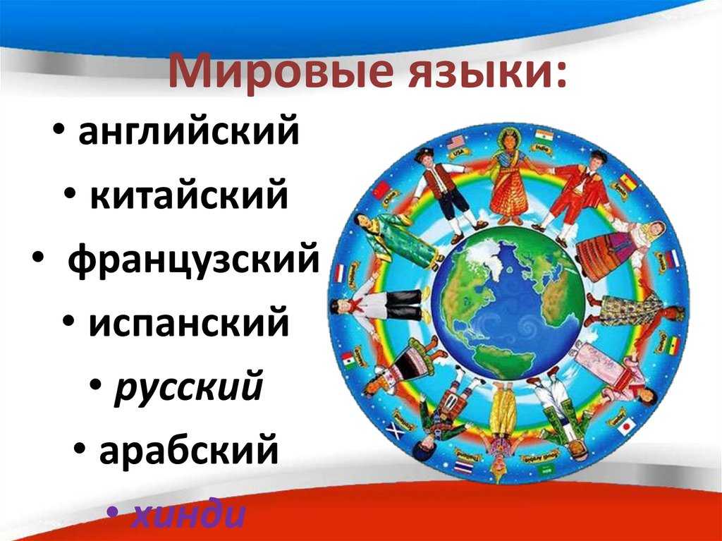 Название международных языков. Мировые языки. Международные языки. Всемирный Международный язык. Международный русский язык.