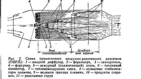 Как устроена силовая установка пассажирского самолета
