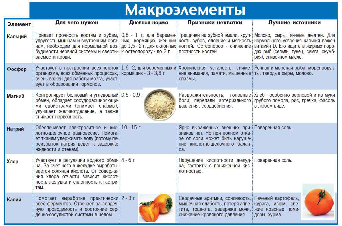 Белый фосфор: свойства, история открытия и применение :: syl.ru