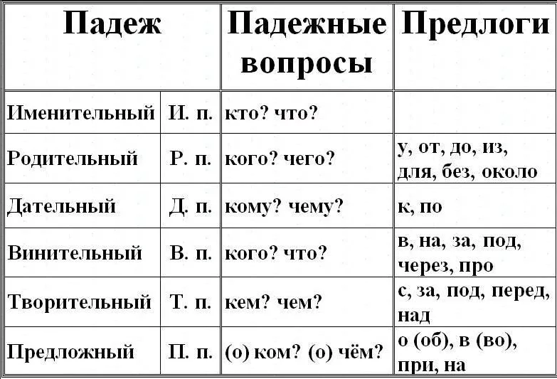 ЭРГАТИВНАЯ КОНСТРУКЦИЯ, один из нескольких зафиксированных в языках мира способов синтаксического оформления именных групп, обозначающих главных участников ситуации, описываемой глаголом-сказуемымЕще в 19 в лингвисты столкнулись с языками, в которых спосо