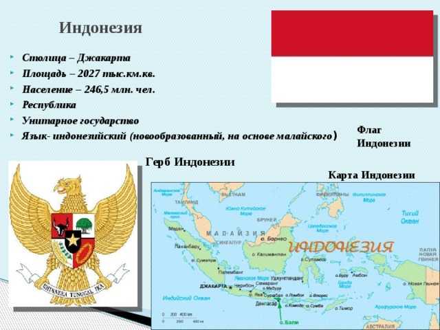 Индонезия входит в первую пятерку. Индонезия флаг и герб. Индонезия столица флаг. Индонезия презентация. Презентация по Индонезии.