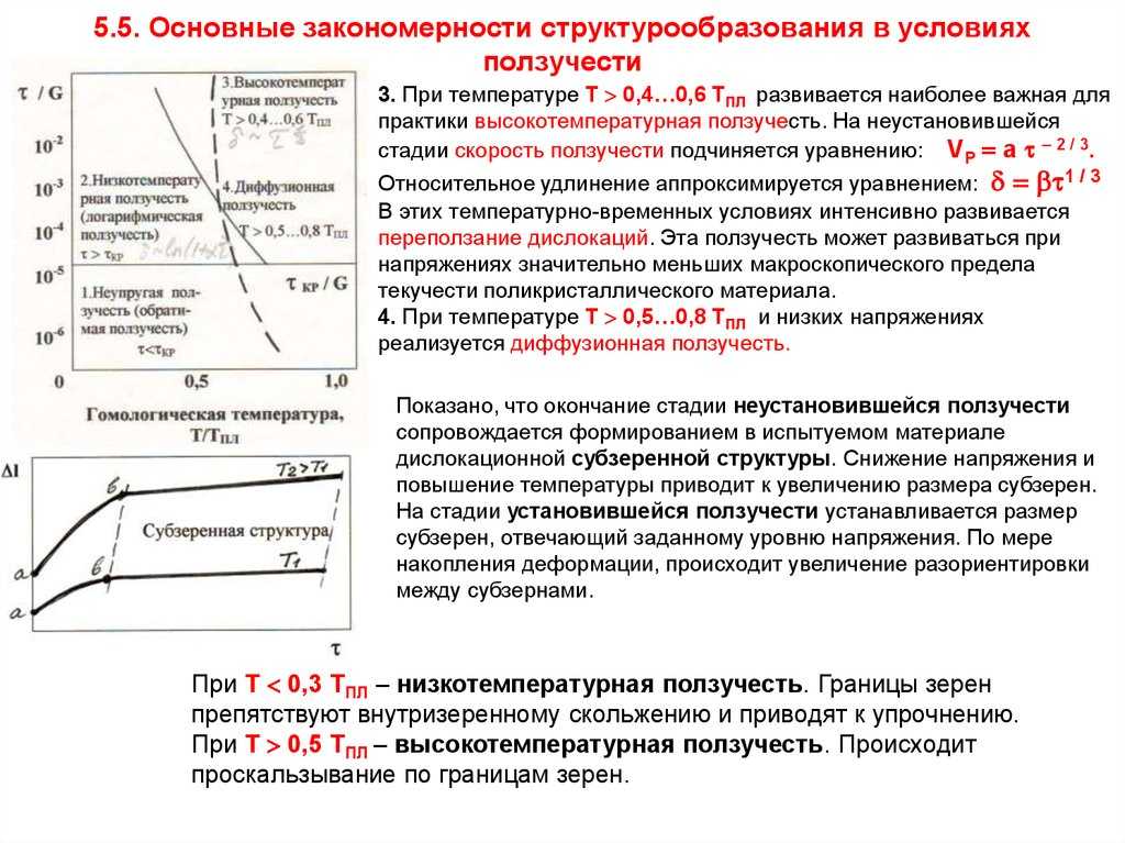 Основные параметры прочности