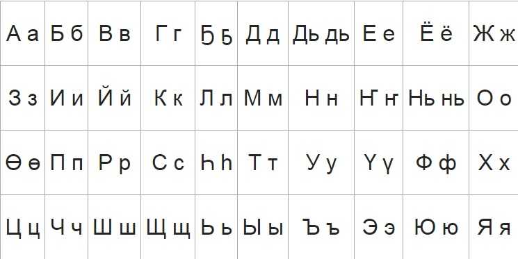 7 якутских букв. Якутский алфавит. Якутский язык письменность. Якутский алфавит буквы. Письменность якутов.