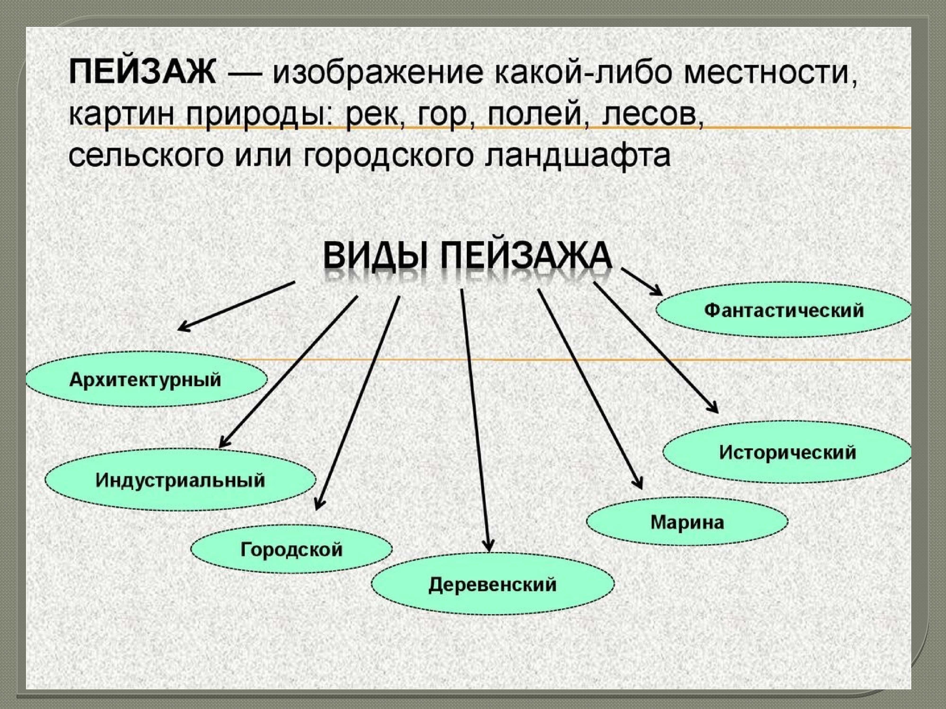 Определенных жанров. Виды пейзажа. Какие виды пейзажа бывают. Разновидности пейзажа в изобразительном искусстве. Перечислите виды пейзажа.