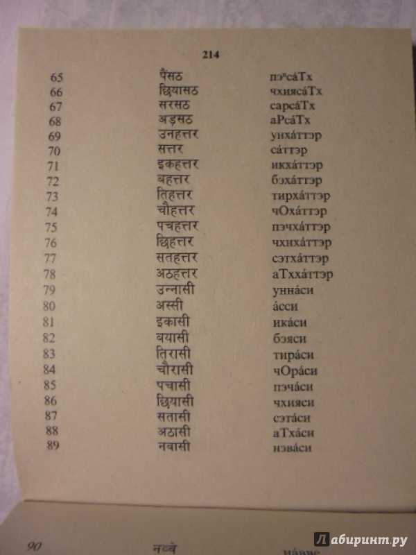 Хинди или индийский язык и список 100 (самых) популярных слов - maxlang