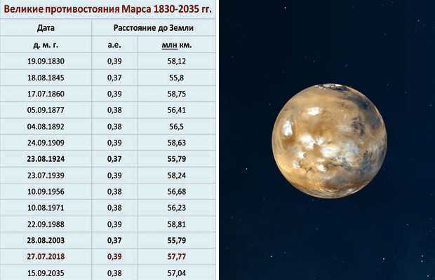 Как наблюдать за марсом