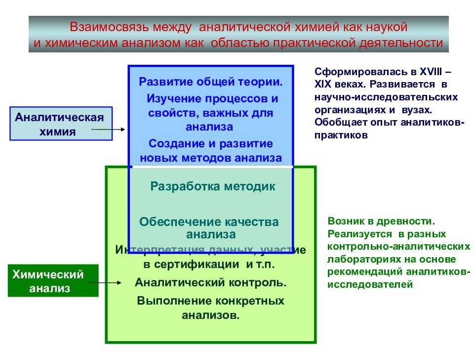 Аналитическая химия