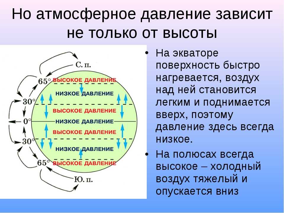 В каких широтах располагаются пояса пониженного. Область высокого атмосферного давления. Низкое атмосферное давление. Атмосферное давление на экваторе. Распределение атмосферного давления на поверхности земли.