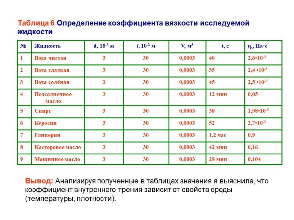Свойства жидкостей. основные физические свойства жидкости - omck39