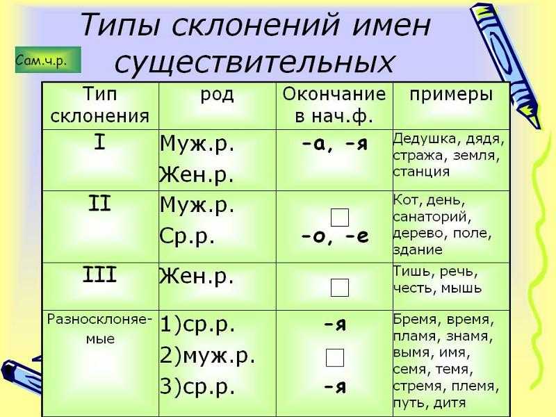 Склонение существительных