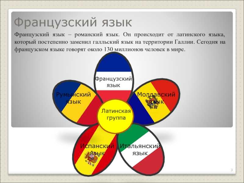 ПРОВАНСАЛЬСКИЙ ЯЗЫК, один из романских языков; в лингвистической литературе называется более общим термином окситанский от утвердительной частицы да oc