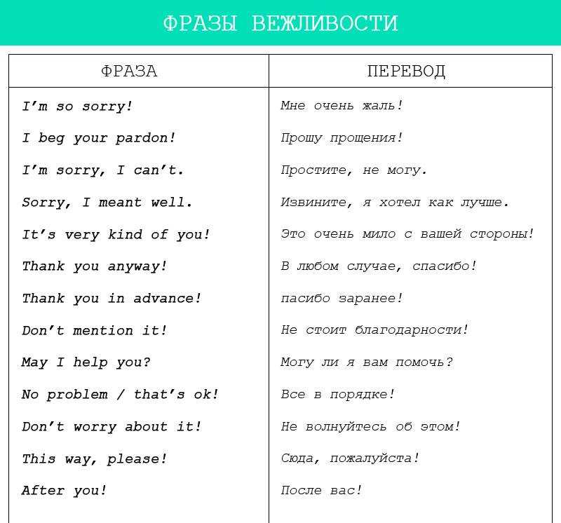 Основные понятия английского языка | pro-lingua.ru