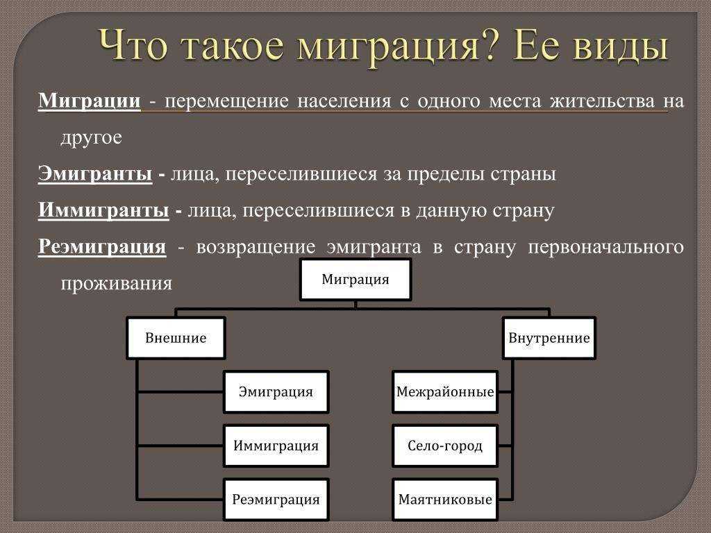 Презентация: "миграции животных", 6 класс, биология. скачать бесплатно