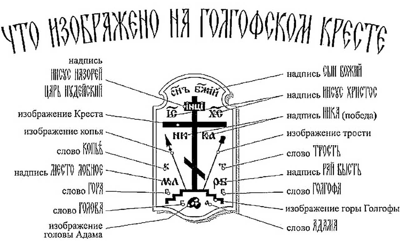 Вероотступничество - вики