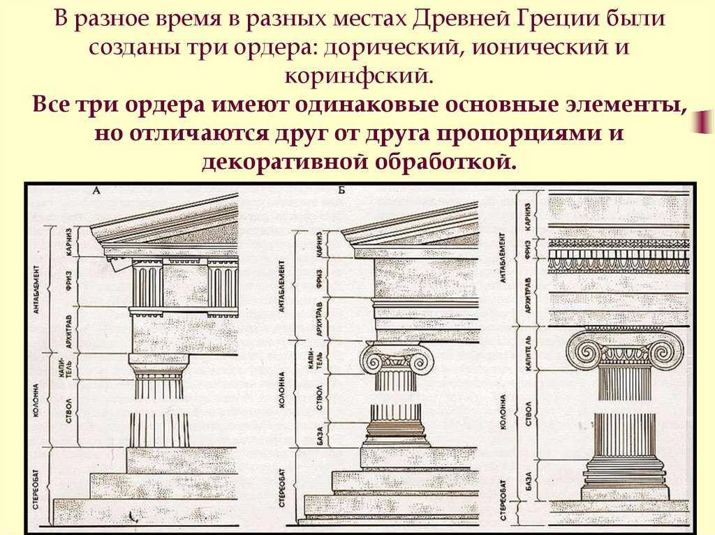 Дорический ордер: история и особенности