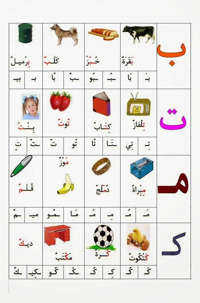 Изучаем арабский язык с нуля. Арабские буквы алфавит. Арабский алфавит для детей. Выучить алфавит арабского языка. Изучаем арабский алфавит для детей.