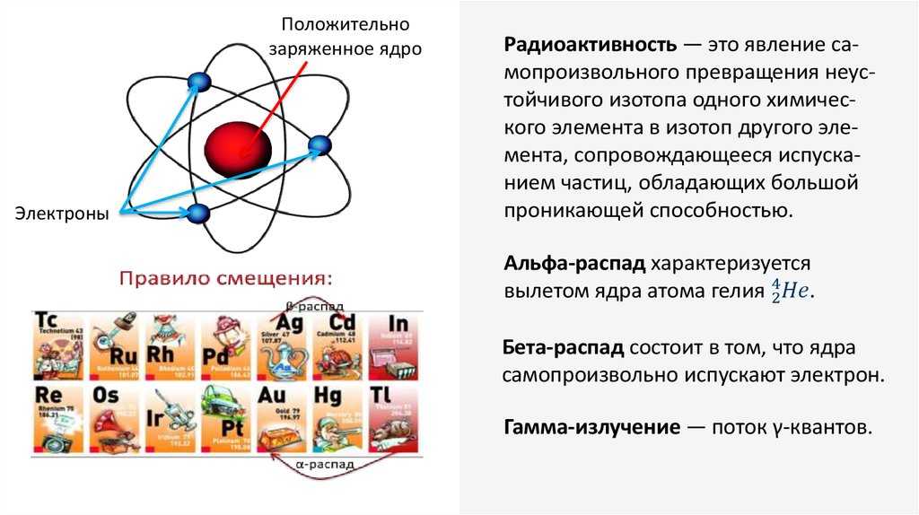 Строение атома физика конспект