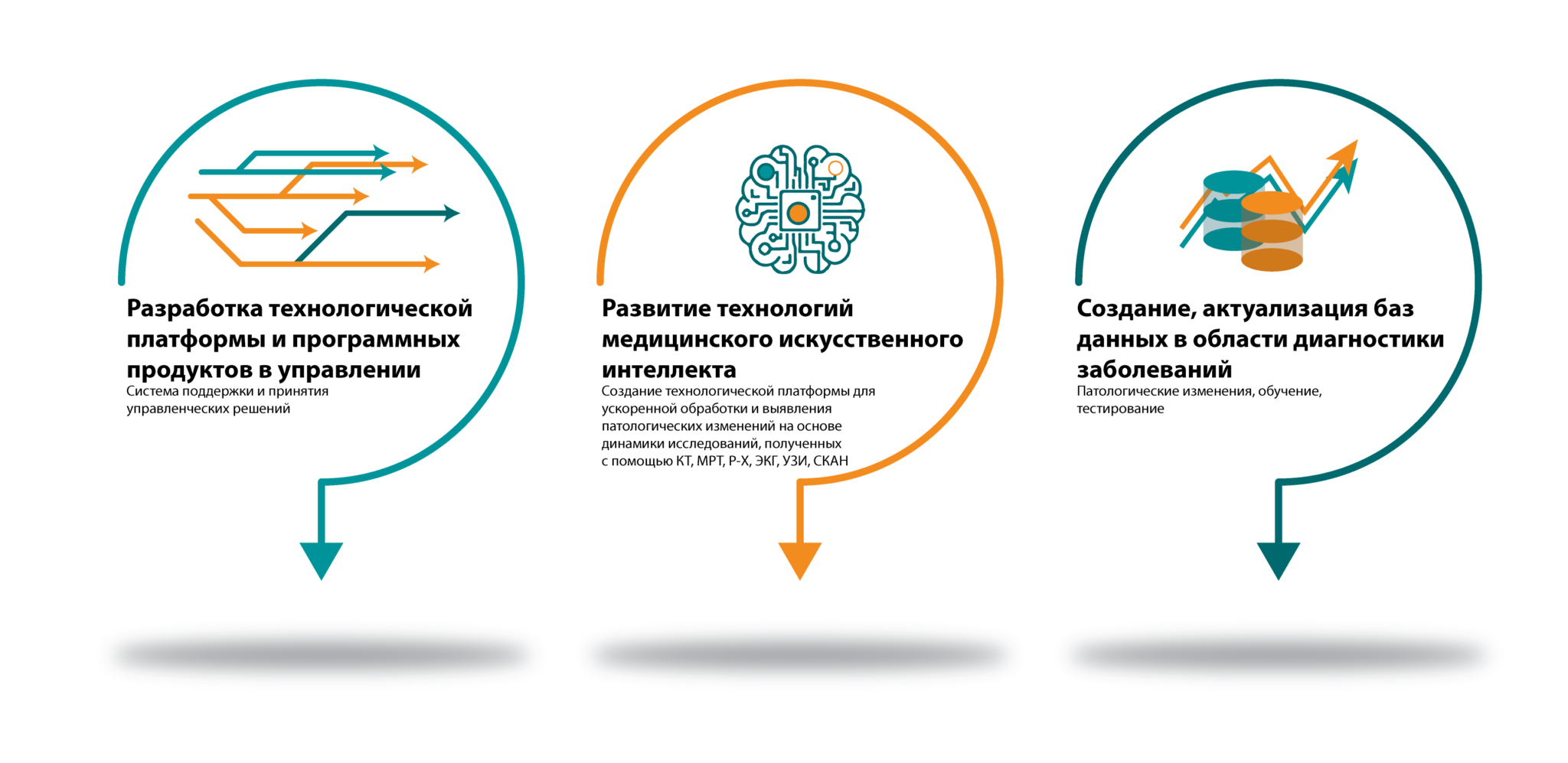 Категории процесса искусственного интеллекта. Направления использования искусственного интеллекта. Искусственный интеллект применение. Искусственный интеллект схема. Направления и перспективы развития искусственного интеллекта.