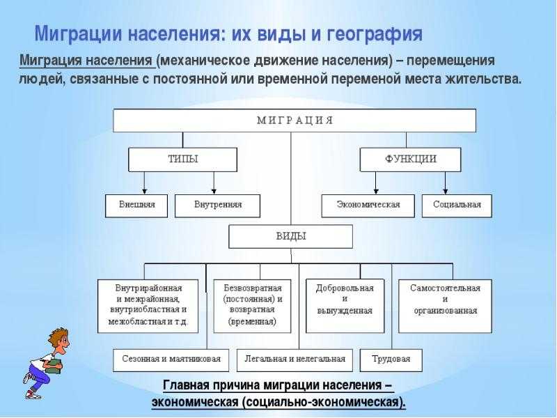 Миграция населения: что это такое, тенденции и последствия