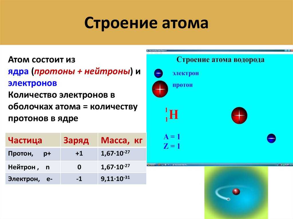 Внутри атома: электроны | 8 класс | физика