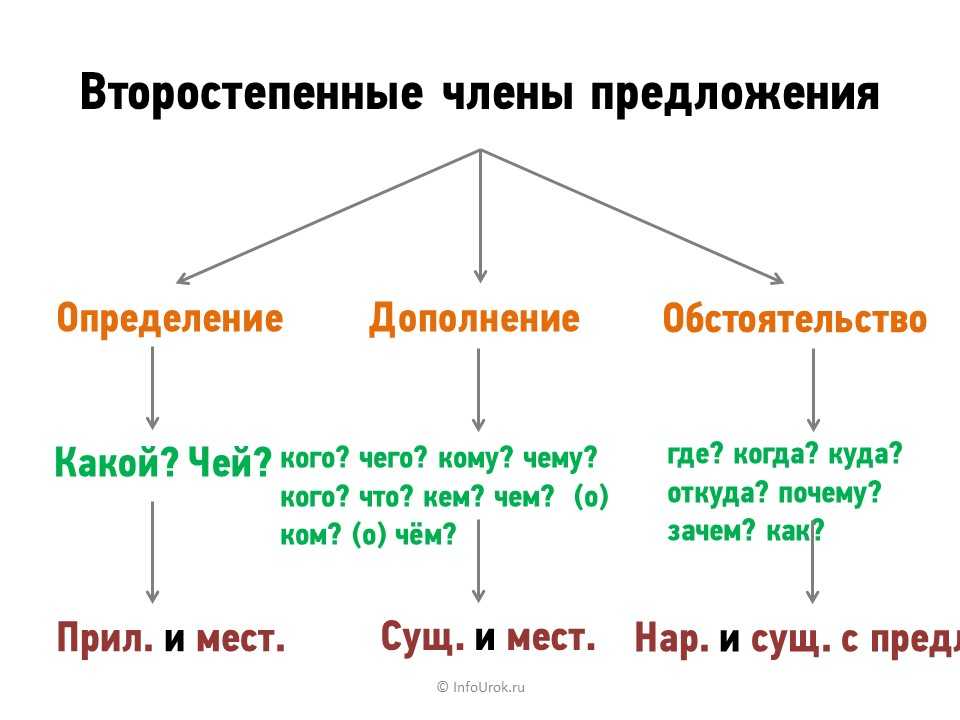 Синтаксис на сайте игоря гаршина. синтаксическая типология
