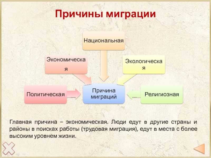 Основные причины миграции населения россии