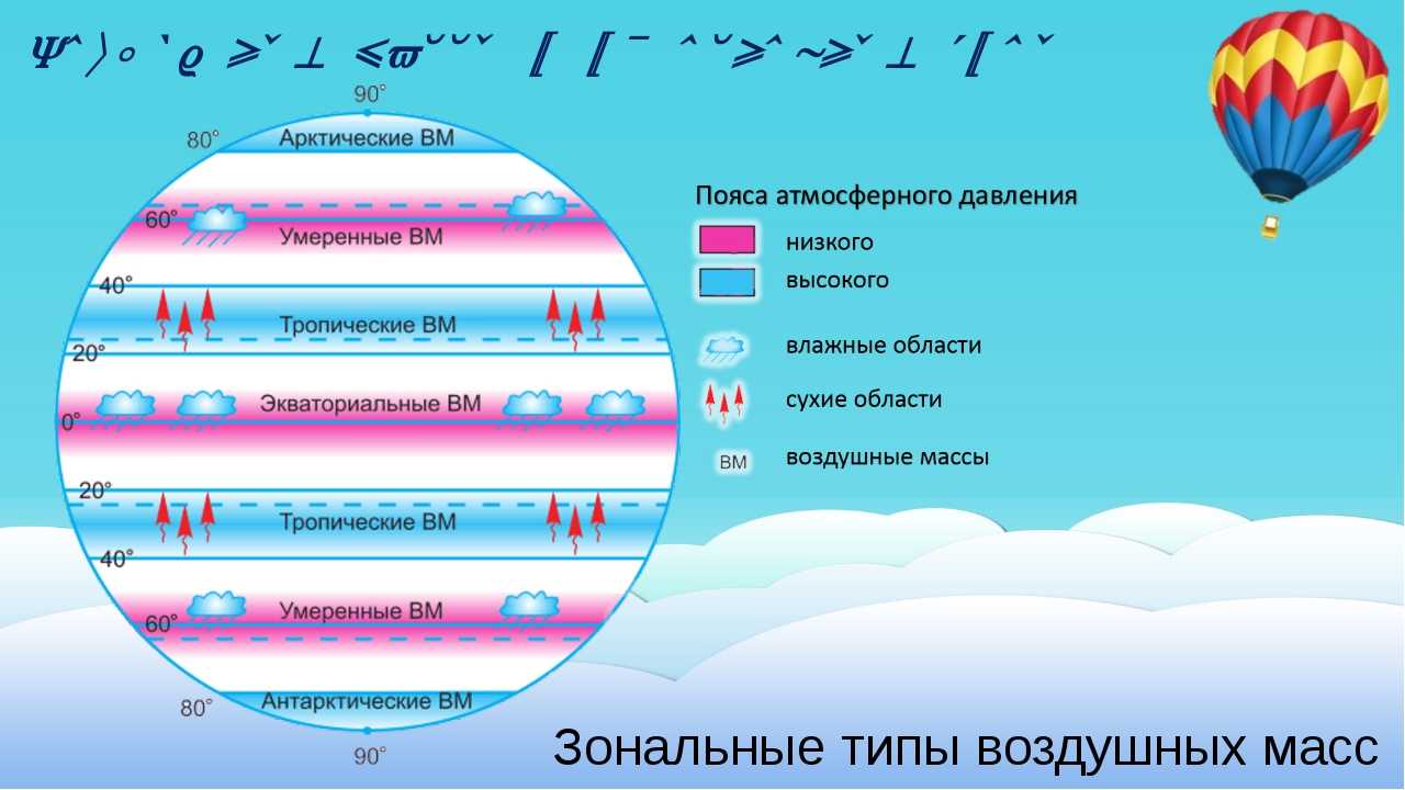 Почему меняются схемы циркуляции воды кратко