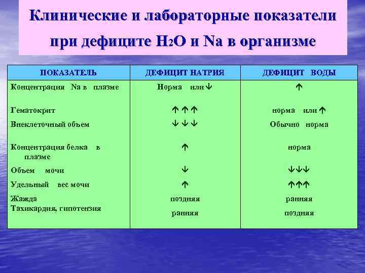 Электролиты приведенные