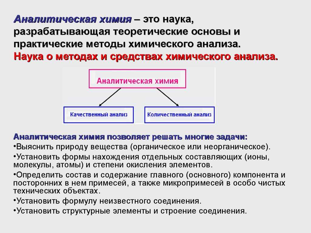 Цели и задачи аналитической химии: законы, значение, формулы и их применение