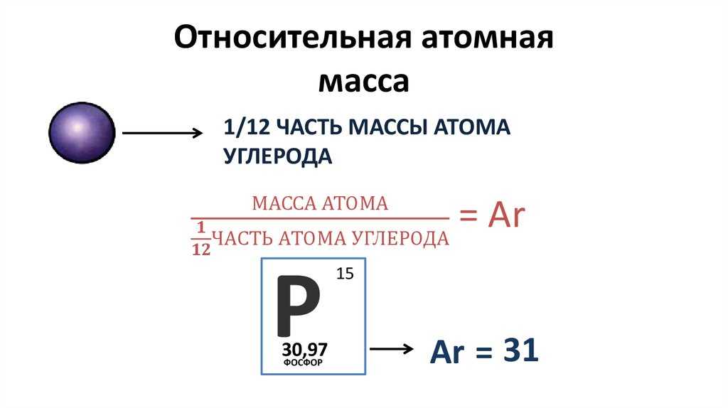 Атомный вес элементов