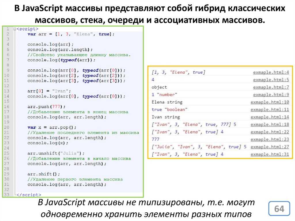 Метод объекта javascript. Массив js. Таблица методов массивов js. Массив объектов js. Как создать массив в js.