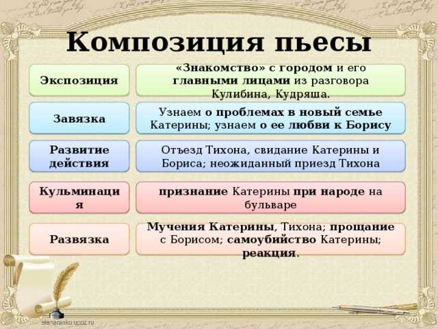 Психодрама
