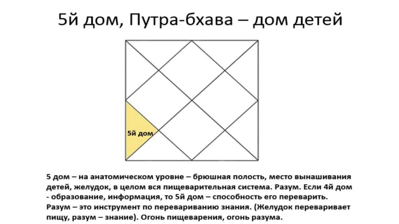 Описание домов (бхав)
