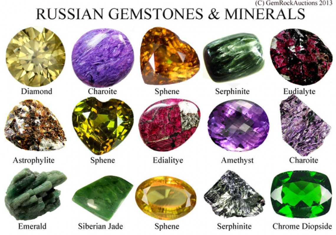 Список драгоценных камней, их виды и классификация