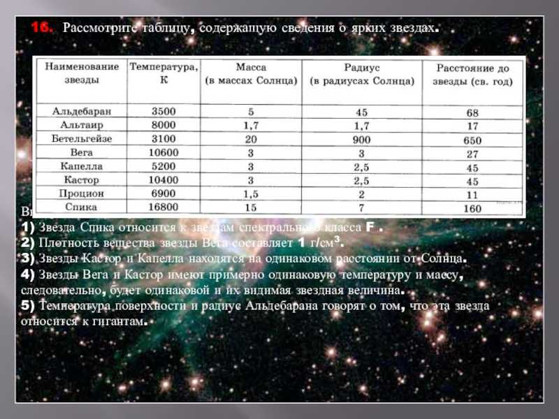 Результаты звезда по русскому. Характеристики звезд. Таблица по астрономии. Таблица Звездных величин. Звездная величина звезд таблица.
