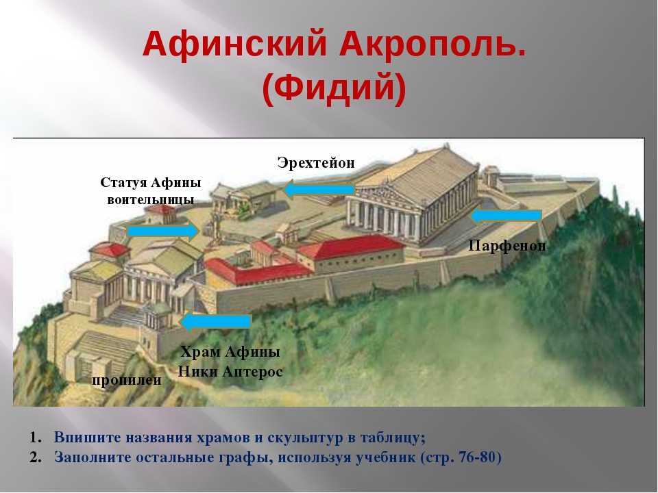 Каким был и чем стал афинский акрополь: обзор храмов и музея