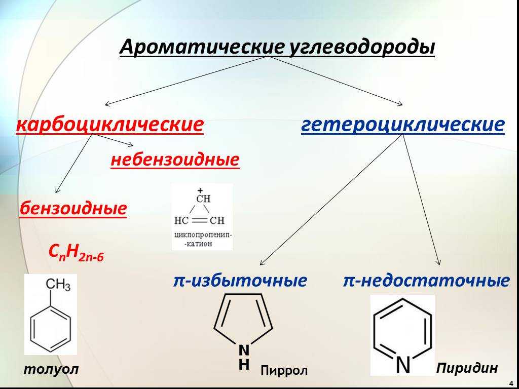 Готовимся к углубленному изучению химии : 11.3 понятие о гетероциклических соединениях