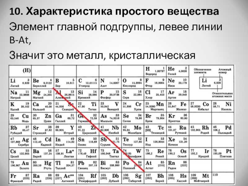 Химический элемент имеющий схему строения атома 12 в периодической системе занимает положение