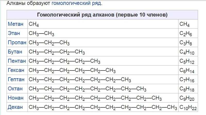 Составьте цепочку превращений по общей схеме алкан алкен одноатомный спирт простой эфир