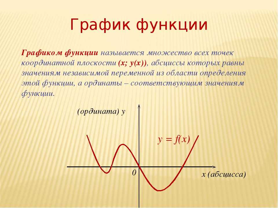 Эти функции суть. График функции. Функции Алгебра. Что такое график функции в алгебре. Графические функции.